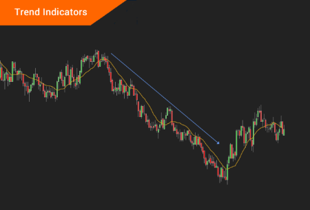 Picture for category Trend Indicators