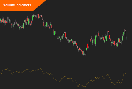 Picture for category Volume Indicators
