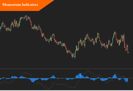 Picture for category Momentum Indicators