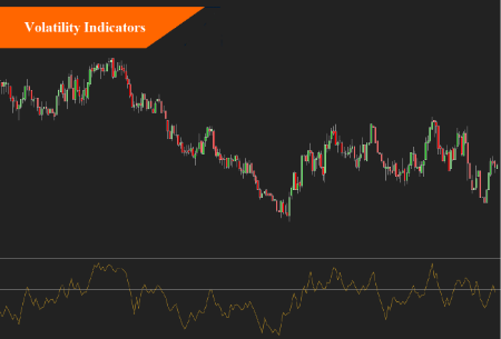Picture for category Volatility Indicators