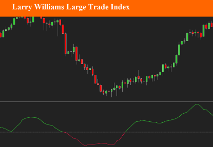 Larry Williams Large Trade Index