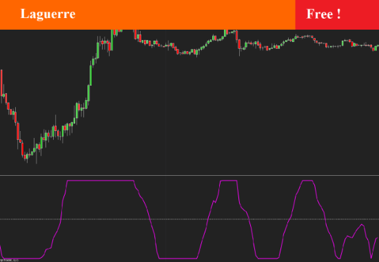 Laguerre RSI 