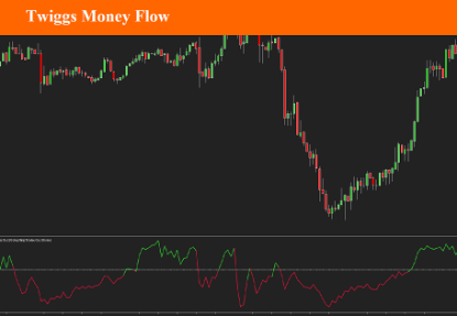 Picture of Twiggs Money Flow