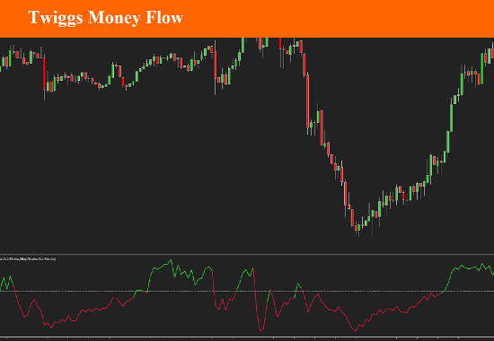 Picture of Twiggs Money Flow