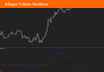 Picture of Klinger Volume Oscillator