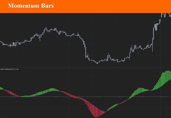 Picture of Momentum Bars