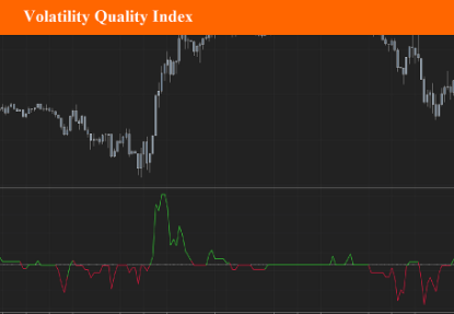 Picture of Volatility Quality Index