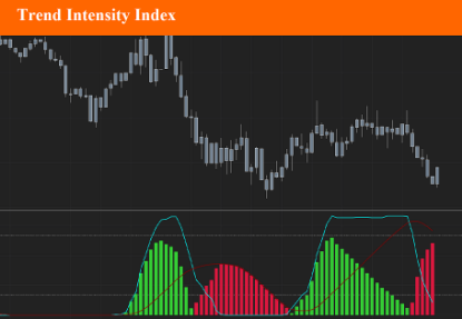 Picture of Trend Intensity Index