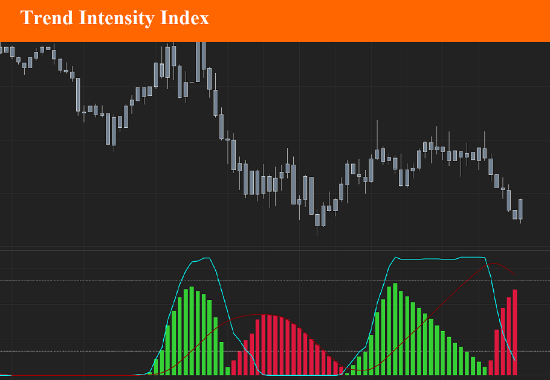 Picture of Trend Intensity Index