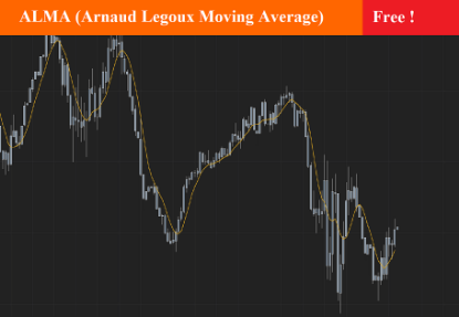 Picture of Arnaud Legoux Moving Average