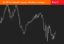 Picture of Arnaud Legoux Moving Average