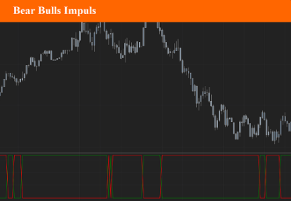 Picture of Bears Bulls Impulse