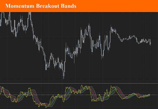 Momentum Breakout Bands