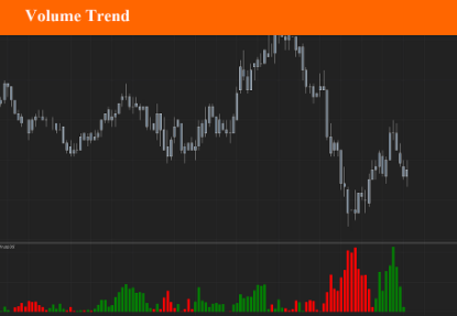 Picture of Volume Trend