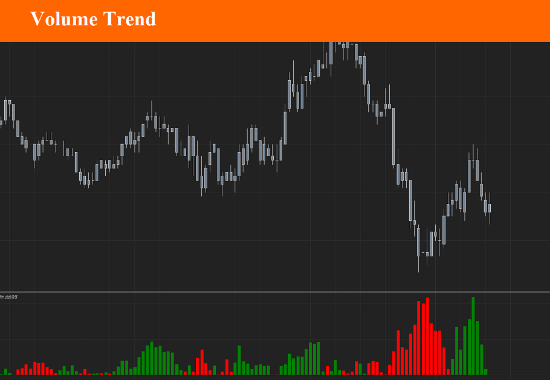 Picture of Volume Trend