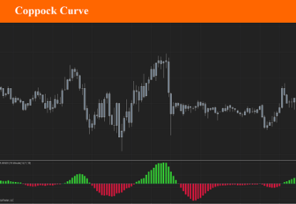 Coppock Curve Indicator for NinjaTrader 8