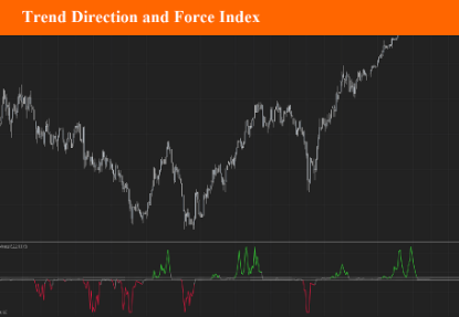 Trend Direction & Force Index for NinjaTrader 8