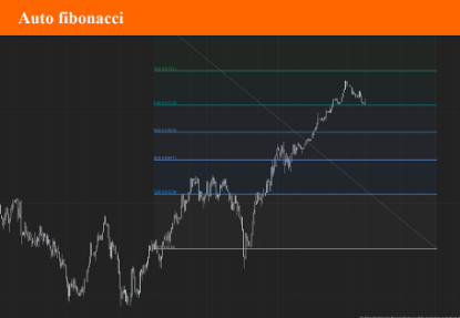 Auto Fibonacci