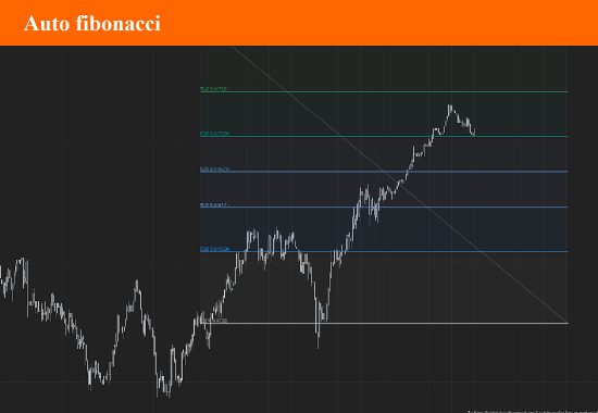 Auto Fibonacci