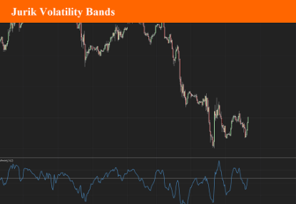 Jurik Volatility Bands