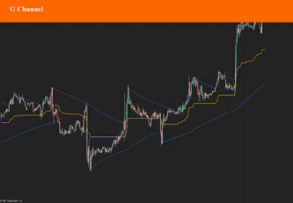 GChannel indicator for NinjaTrader 8