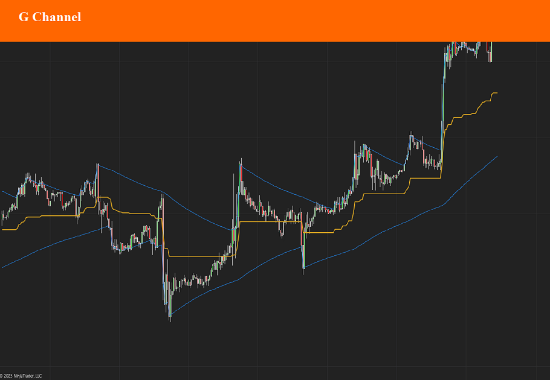 GChannel indicator for NinjaTrader 8