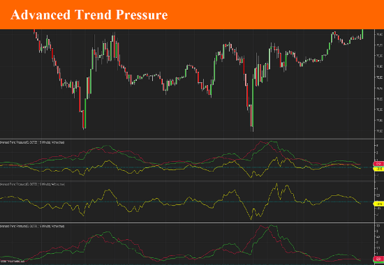 Advanced Trend Pressure