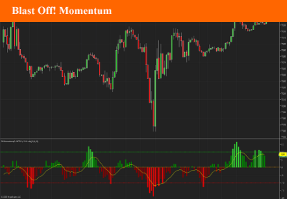 Blast Off! Momentum