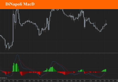 DiNapoli MacD