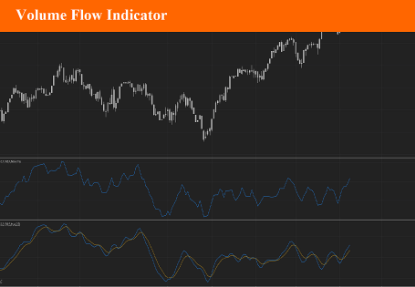 Volume Flowindicator for NinjaTrader 8