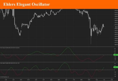 Ehlers Elegant Oscillator