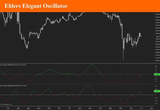 Ehlers Elegant Oscillator