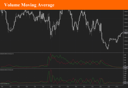 Volume Moving Average