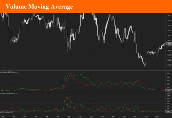 Volume Moving Average