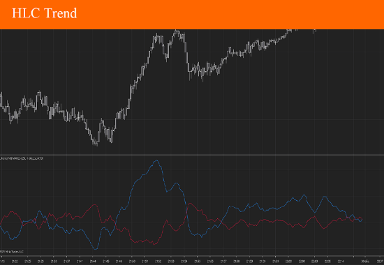 Picture of HLC Trend