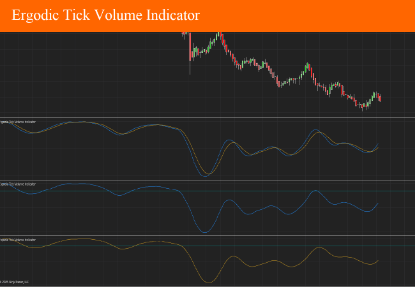 Picture of Ergodic Tick Volume Indicator