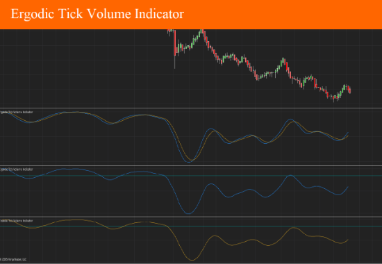 Picture of Ergodic Tick Volume Indicator