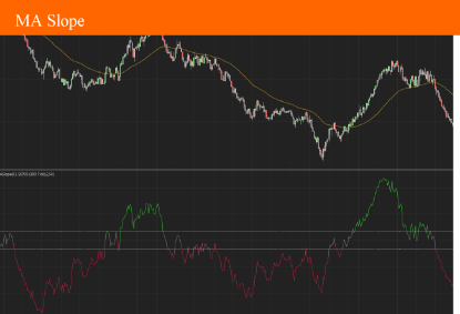 Picture of Moving Average Slope