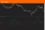 Picture of Moving Average Slope