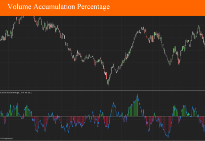 Picture of Volume Accumulation Percentage