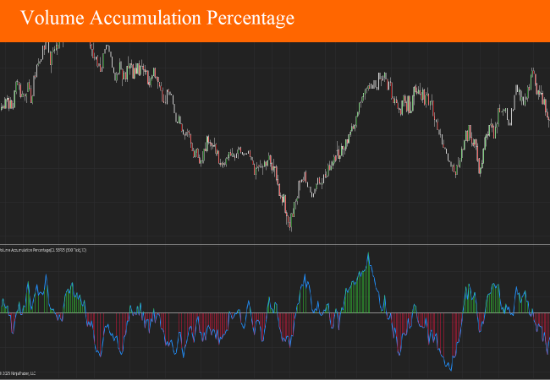 Picture of Volume Accumulation Percentage